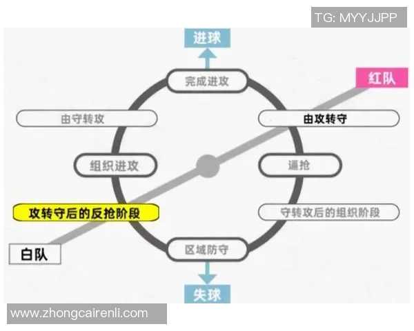杭州足球队的控制体系解析与战术创新探讨 杭州足球队的控制体系解析与战术创新探讨