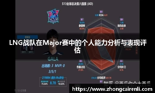 LNG战队在Major赛中的个人能力分析与表现评估